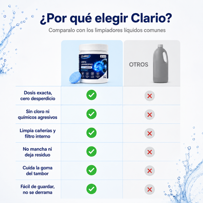 Pastillas Limpia Lavarropas en Forma de Tabletas - Desodoriza y Antibacterial