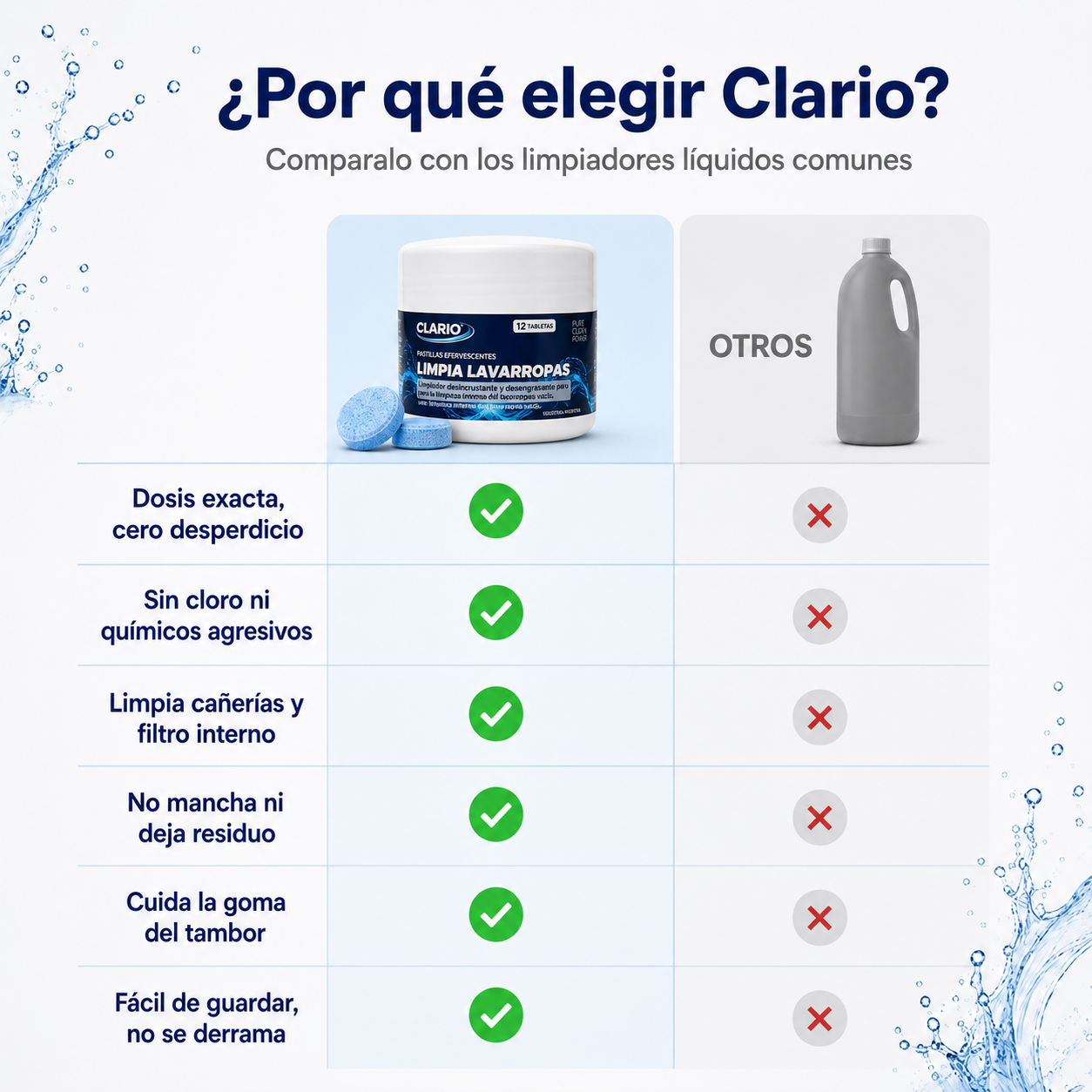 Pastillas Limpia Lavarropas CLARIO 12u Elimina Pelos De Perros y Gatos