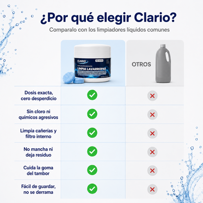 Pastillas Limpia Lavarropas CLARIO 12u Elimina Pelos De Perros y Gatos